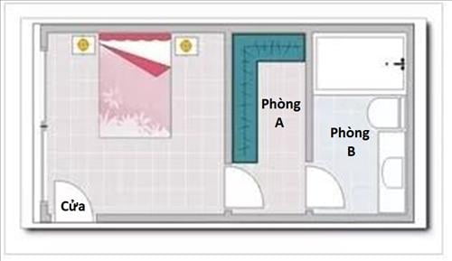 Thế cấm kỵ phòng trong phòng